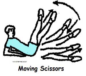 Moving Scissors